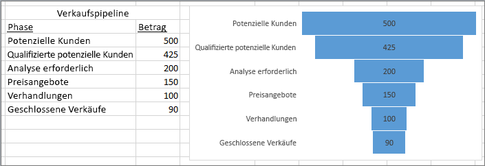 Excel 2019 Trichterdiagramm